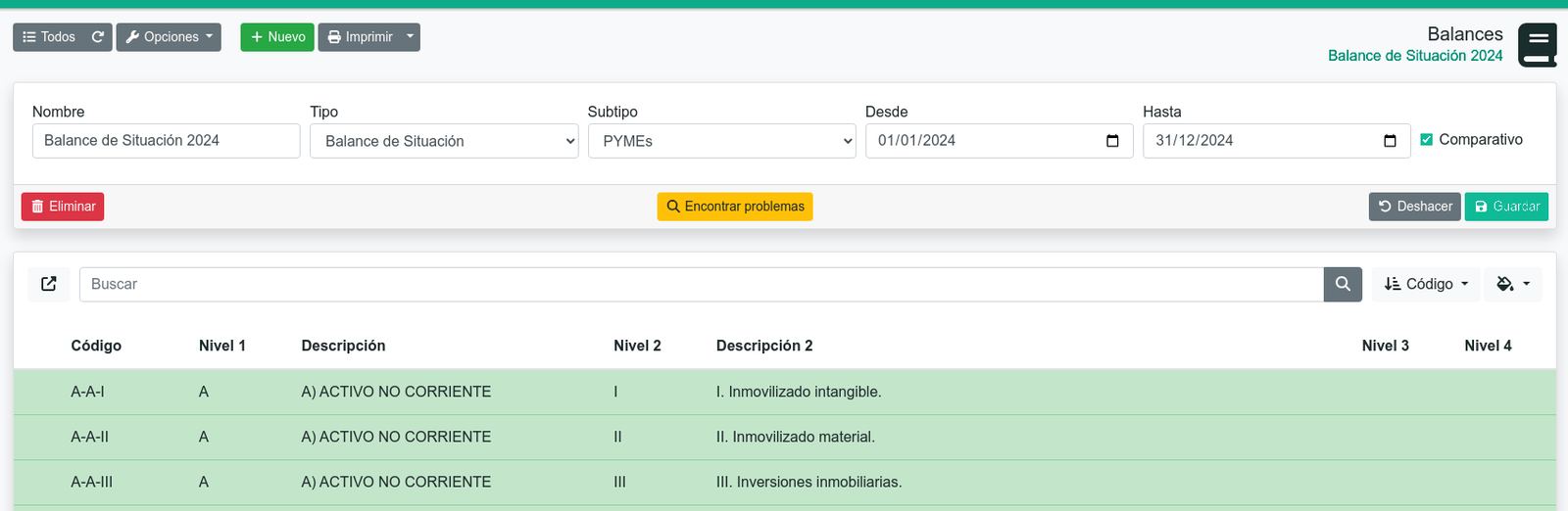 Cómo hacer un Balance de Situación
