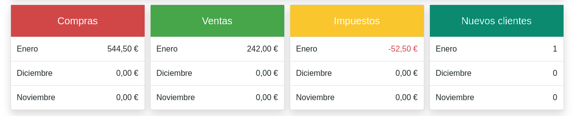 El tablero o dashboard