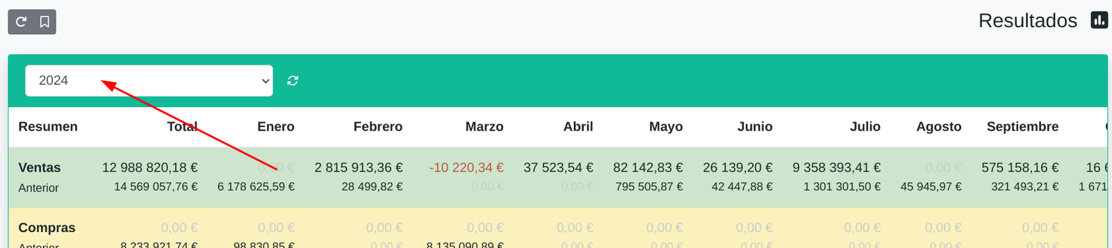 Resultados y tesorería