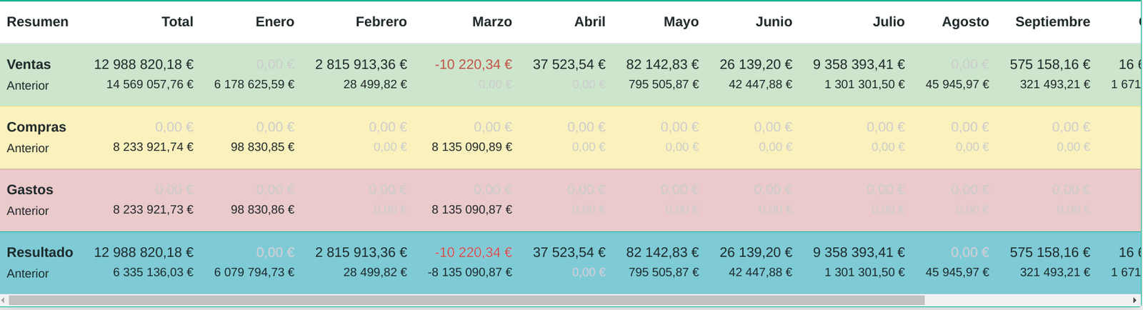 Informe de resultados