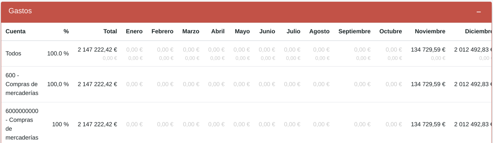 Informe de resultados