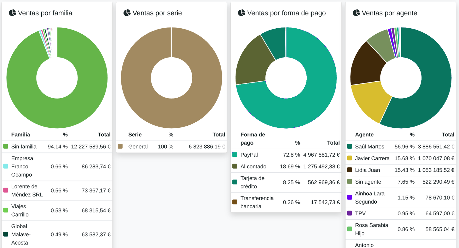 Informe de resultados