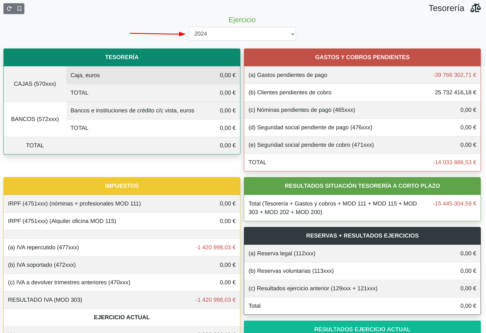 Resultados y tesorería